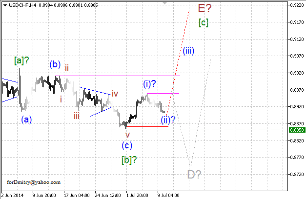 Волновой анализ EUR/USD, GBP/USD, USD/CHF и USD/JPY на 10.07.2014