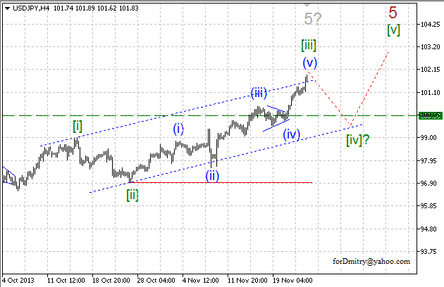 Волновой анализ EUR/USD, GBP/USD, USD/CHF и USD/JPY на 25.11.2013