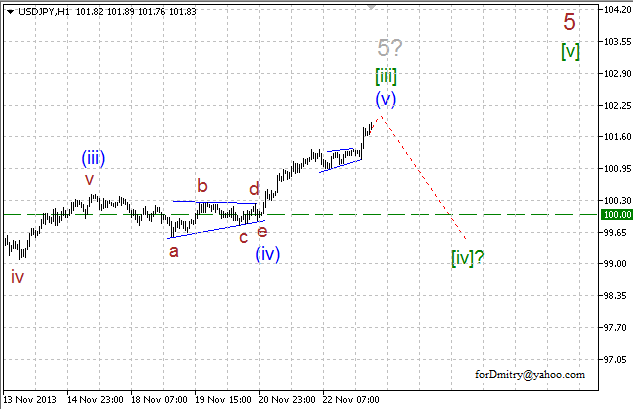 Волновой анализ EUR/USD, GBP/USD, USD/CHF и USD/JPY на 25.11.2013