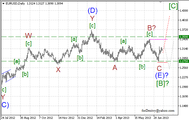 Волновой анализ пары EUR/USD на 18.07.2013