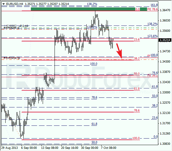 Анализ по Фибоначчи на 10 октября 2013 EUR USD Евро доллар