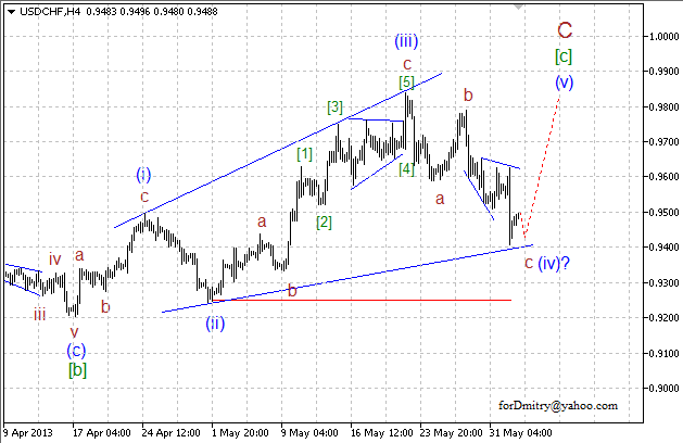 Волновой анализ пары USD/CHF на 04.06.2013