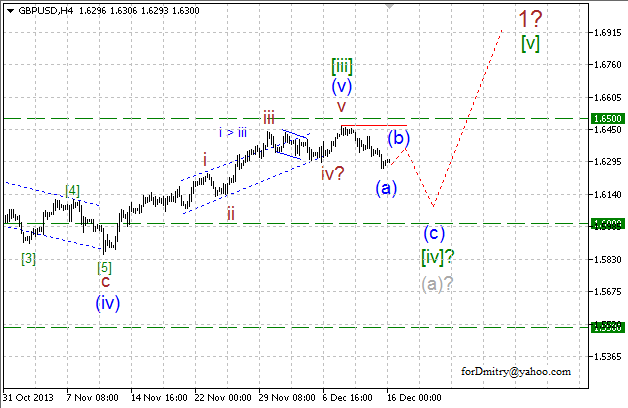 Волновой анализ EUR/USD, GBP/USD, USD/CHF и USD/JPY на 16.12.2013