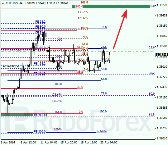 Анализ по Фибоначчи для EUR/USD Евро доллар на 24 апреля 2014