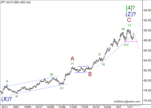 Волновой анализ пары USD/JPY на 24.01.2013