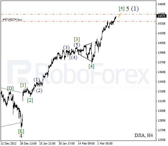 Волновой анализ индекса DJIA Доу-Джонса на 15 марта 2013