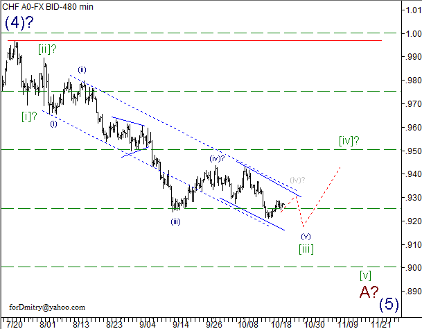 Волновой анализ пары USD/CHF на 23.10.2012