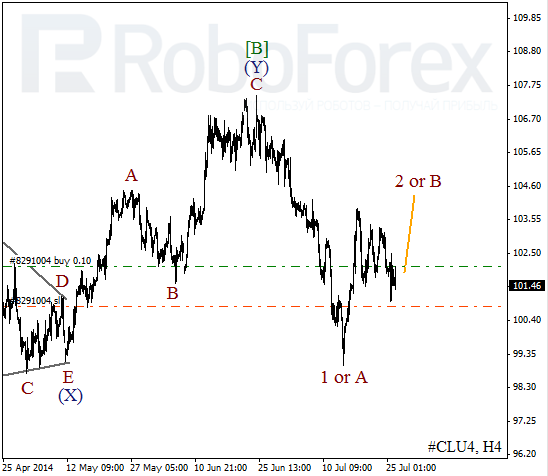 Волновой анализ фьючерса Crude Oil Нефть на 28 июля 2014