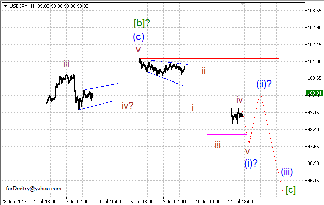 Волновой анализ пары USD/JPY на 12.07.2013