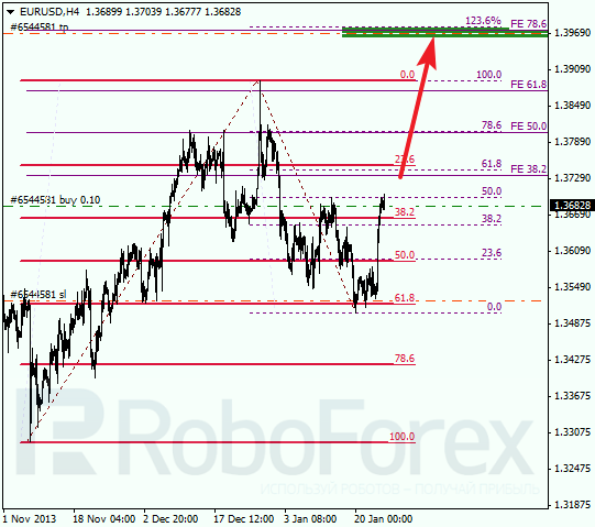 Анализ по Фибоначчи для EUR/USD Евро доллар на 24 января 2014