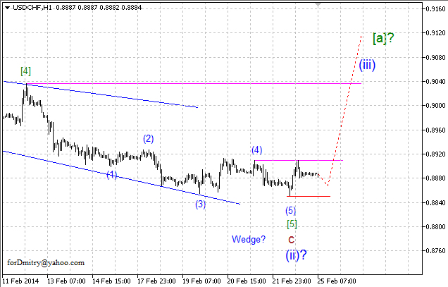 Волновой анализ EUR/USD, GBP/USD, USD/CHF и USD/JPY на 25.02.2014