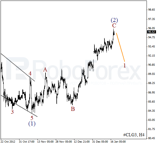 Волновой анализ фьючерса Crude Oil Нефть на 18 января 2013