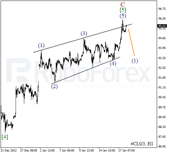 Волновой анализ фьючерса Crude Oil Нефть на 18 января 2013