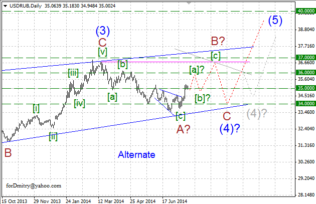 Завершение первой ноги восходящего зигзага. Волновой анализ USD/RUB на 25.07.2014