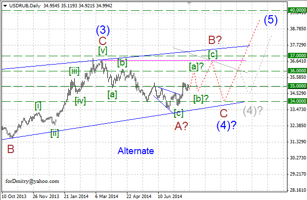 Завершение первой ноги восходящего зигзага. Волновой анализ USD/RUB на 25.07.2014