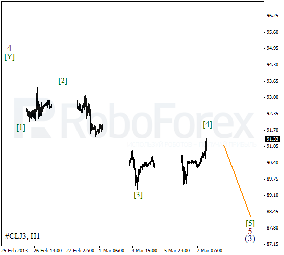 Волновой анализ фьючерса Crude Oil Нефть на 8 марта 2013