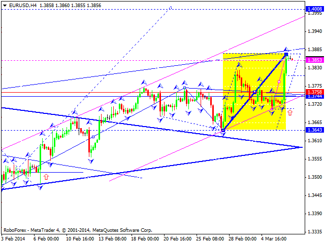 EURUSD