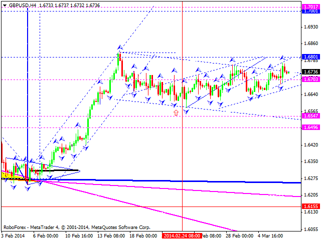 GBPUSD