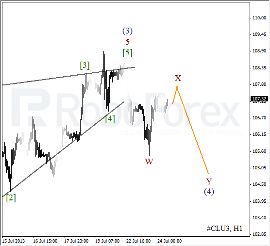 Волновой анализ фьючерса Crude Oil Нефть на 24 июля 2013