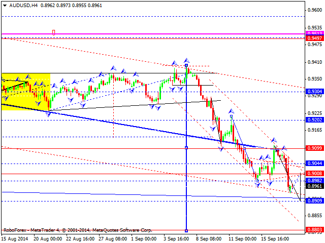 AUDUSD