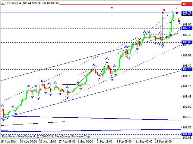 USDJPY