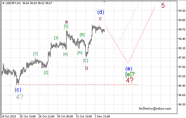 Волновой анализ пары USD/JPY на 04.11.2013