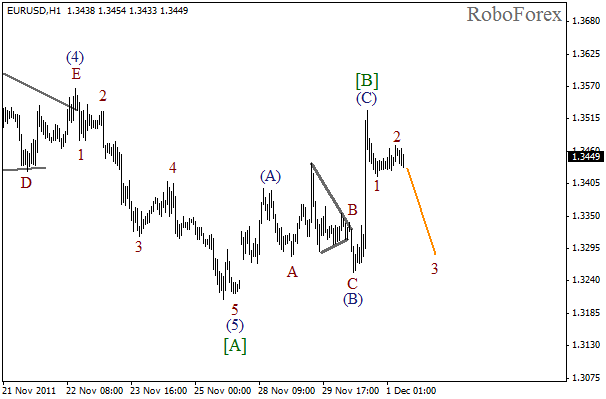 Волновой анализ пары EUR USD Евро Доллар на 1 декабря 2011