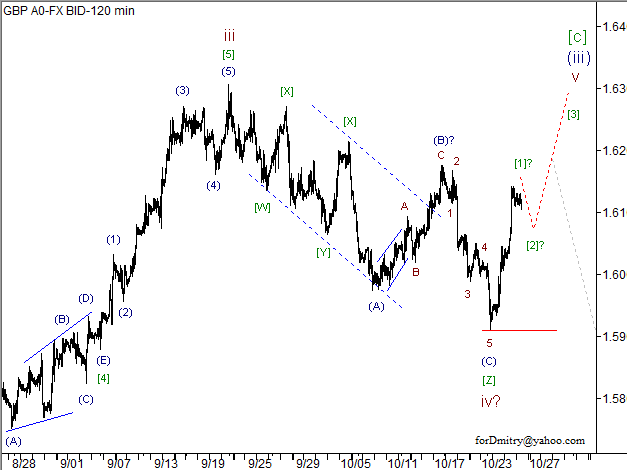 Волновой анализ пары GBP/USD на 26.10.2012