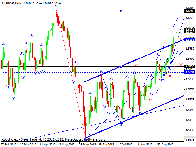 Технический анализ на 13.09.2012 EUR/USD, GBP/USD, USD/CHF, USD/JPY, AUD/USD, GOLD