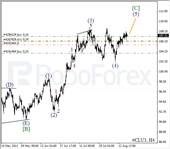 Волновой анализ фьючерса Crude Oil Нефть на 19 августа 2013