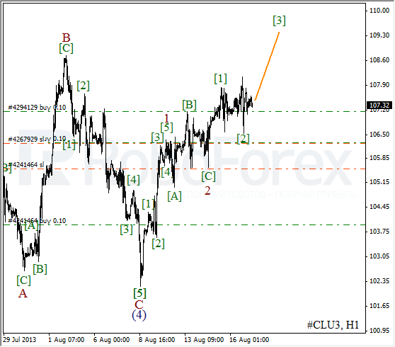 Волновой анализ фьючерса Crude Oil Нефть на 19 августа 2013