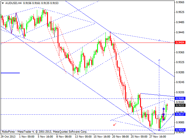 AUDUSD