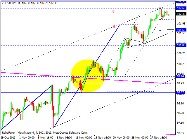 USDJPY