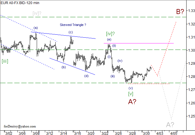 Волновой анализ пары EUR/USD на 02.04.2013