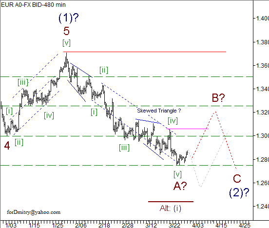 Волновой анализ пары EUR/USD на 02.04.2013