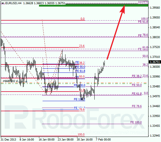 Анализ по Фибоначчи для EUR/USD Евро доллар на 11 февраля 2014