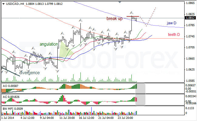 Анализ индикаторов Б. Вильямса для USD/CAD и NZD/USD на 28.07.2014