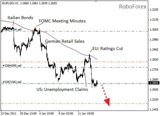 Фундаментальный анализ на EUR/USD 16 января 2012