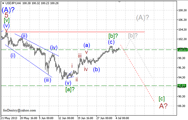 Волновой анализ пары USD/JPY на 05.07.2013