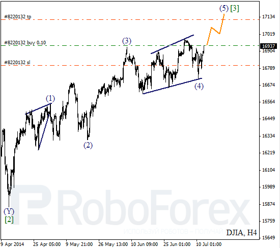 Волновой анализ Индекса DJIA Доу-Джонс на 14 июля 2014