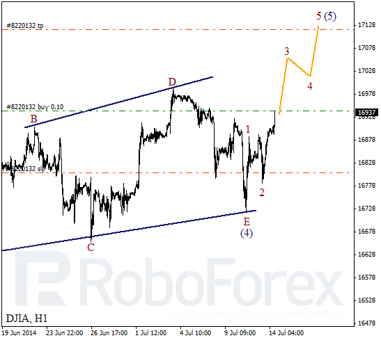 Волновой анализ Индекса DJIA Доу-Джонс на 14 июля 2014