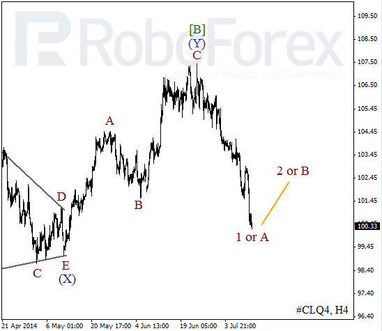 Волновой анализ фьючерса Crude Oil Нефть на 14 июля 2014