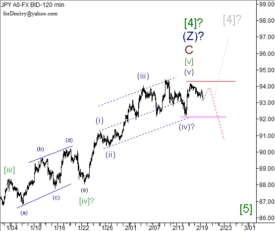 Волновой анализ пары USD/JPY на 20.02.2013