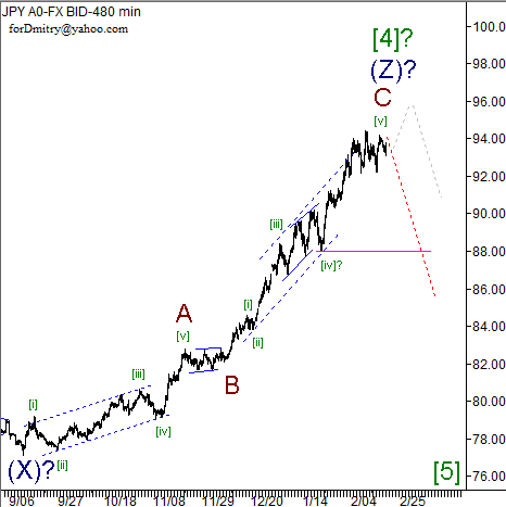 Волновой анализ пары USD/JPY на 20.02.2013