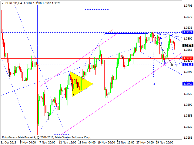 EURUSD