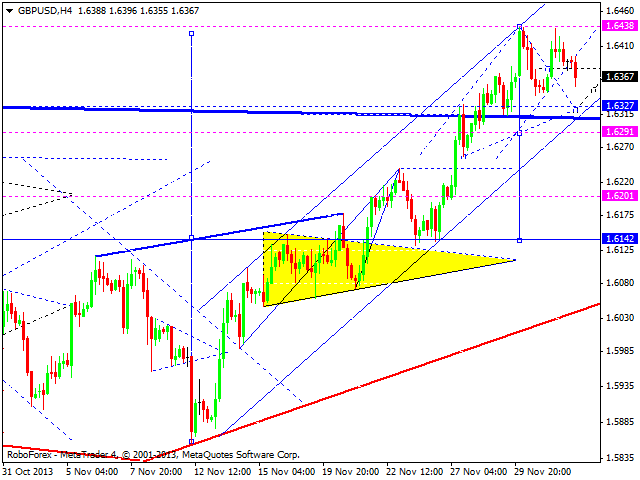 GBPUSD