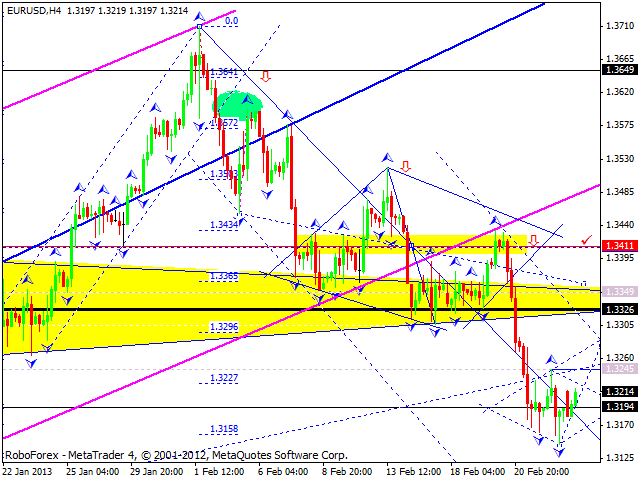 Технический анализ на 25.02.2013 EUR/USD, GBP/USD, USD/JPY, USD/CHF, AUD/USD, GOLD