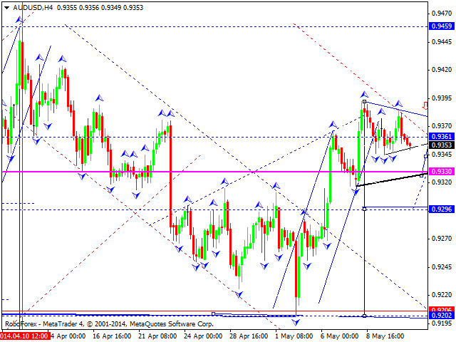 AUDUSD