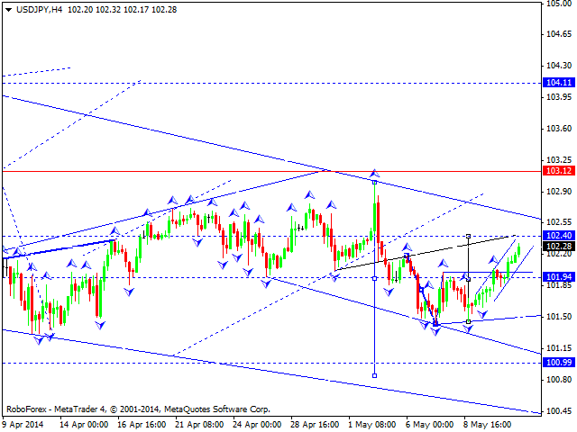 USDJPY