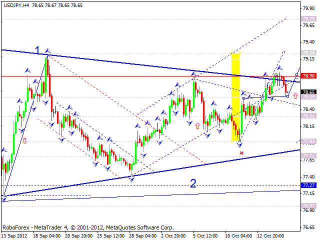 Технический анализ на 17.10.2012 EUR/USD, GBP/USD, USD/JPY, USD/CHF, AUD/USD, GOLD